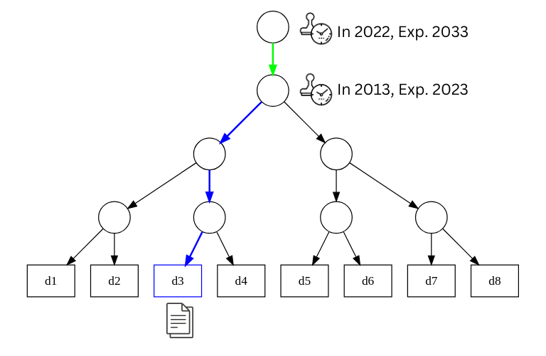 Description of the image